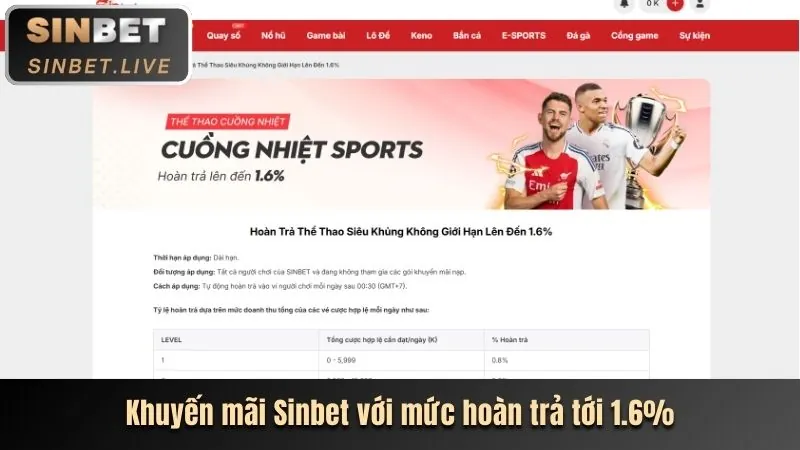 Khuyến mãi nạp lần hai, ba và hàng ngày 789BET